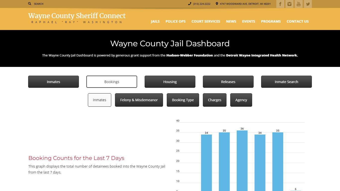 Bookings | Sheriff Connect – Wayne County Michigan